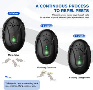 AIGOO Ultrasonic Pest Repeller - for Rats, Mosquitoes, Ants and Cockroaches - GetSourceful