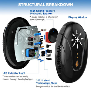 AIGOO Ultrasonic Pest Repeller - for Rats, Mosquitoes, Ants and Cockroaches - GetSourceful